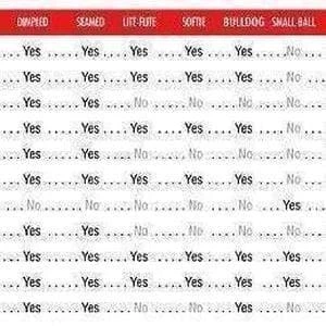 Baseballs Sting-Free Dimpled Practice Balls By JUGS Sports 4 Baseballs Sting-Free Dimpled Practice Balls By JUGS Sports